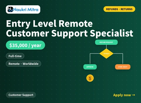 Entry Level Remote Customer Support Specialist