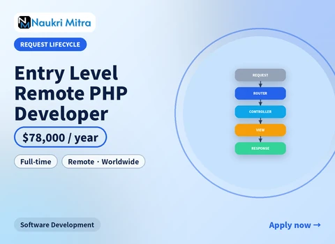 Entry Level Remote PHP Developer