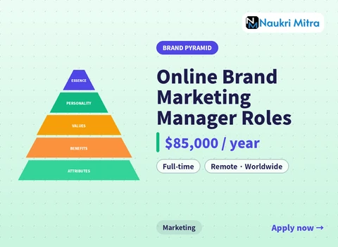 Online Brand Marketing Manager Roles