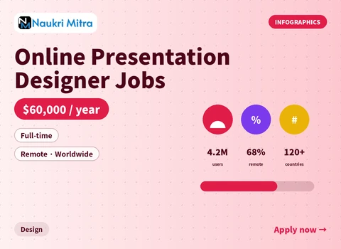 Online Presentation Designer Jobs