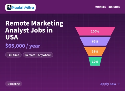 Remote Marketing Analyst Jobs in USA