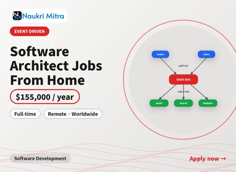 Software Architect Jobs From Home