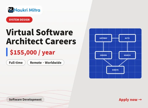 Virtual Software Architect Careers